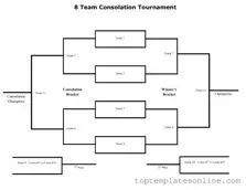 Fillable Tournament Consolation Bracket Form